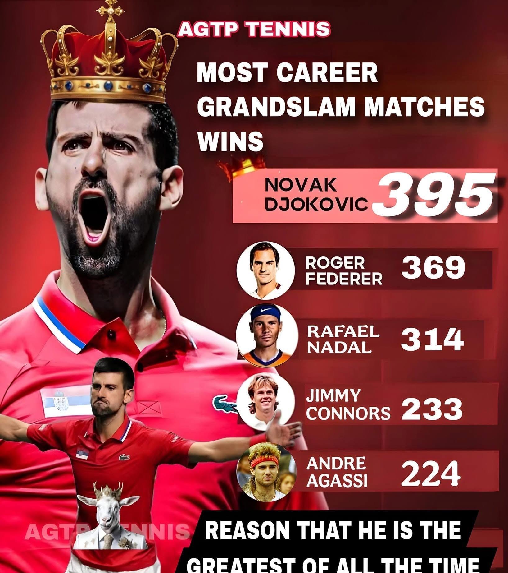 爱游戏-德约科维奇与纳达尔最长时间的比赛